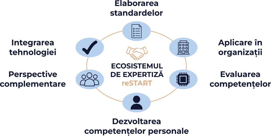 Ecosistemul de expertiză reSTART